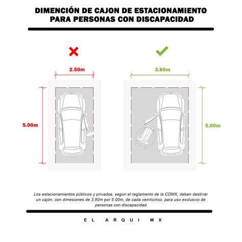 Tabla comparativa de dimensiones mínimas para plazas de estacionamiento accesibles según el tipo de vehículo.