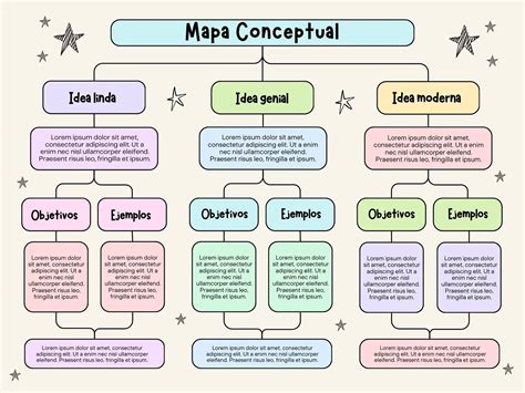 Mapa conceptual que ilustra las dificultades en la detección del maltrato a personas mayores.