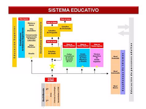 Esquema de un sistema educativo inclusivo