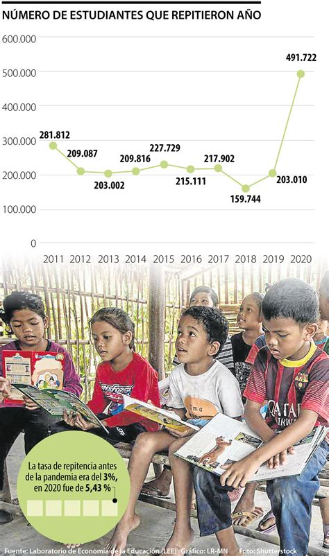 Gráfico comparativo de tasas de aprobación y repitencia en distintos niveles educativos.