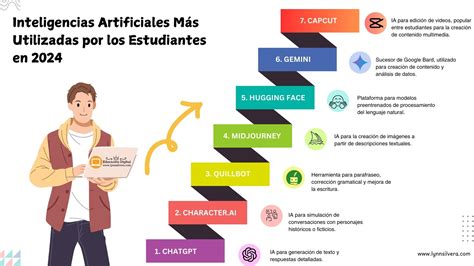 Diagrama que ilustra los cuatro tipos de universidades y las experiencias de los estudiantes vulnerables en cada una.