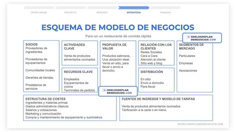 Esquema explicativo del modelo de negocio de FyF y su interacción con los traspasos de fondos de pensiones