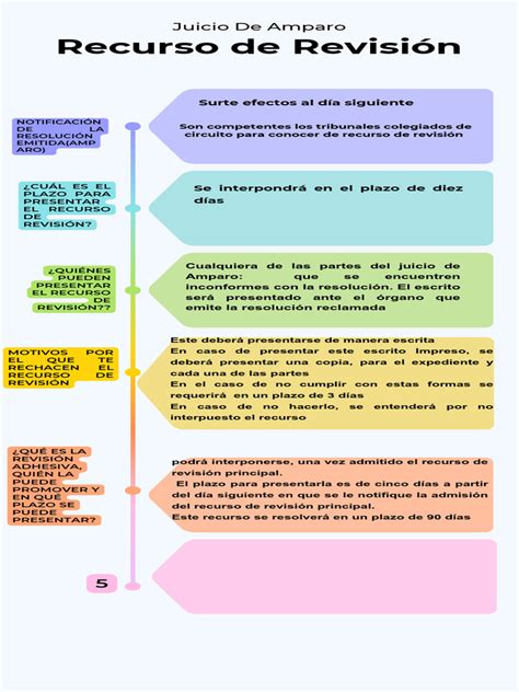 Infografía explicativa sobre el flujo de tramitación del subsidio por incapacidad laboral