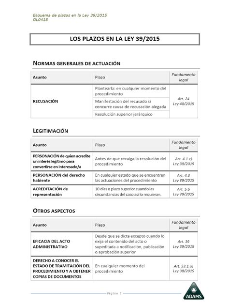 Esquema de los requisitos documentales y plazos de afiliación para el subsidio