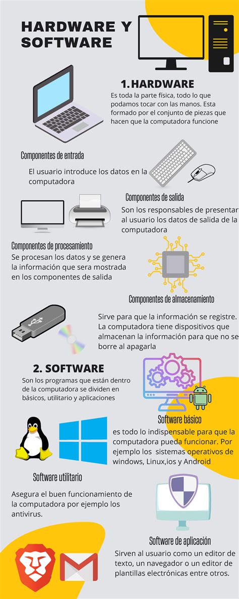 Infografía detallando los tres componentes principales del programa