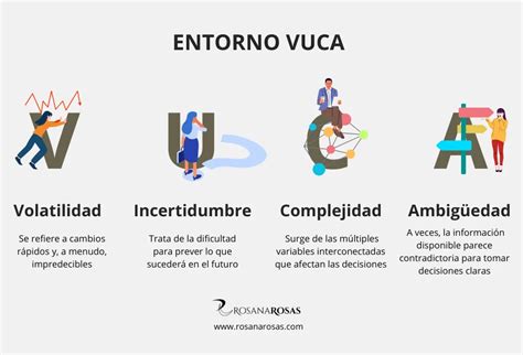 Esquema sobre la relación entre el entorno complejo (VUCA) y la necesidad de una educación emocional integral como factor protector.