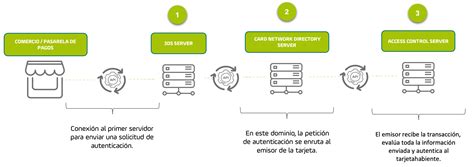 Esquema explicativo del protocolo CredSSP y el proceso de autenticación en conexiones de escritorio remoto
