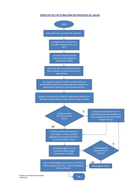 Flujograma sobre el proceso de traspaso de fondos desde la AFP a la Compañía de Seguros.