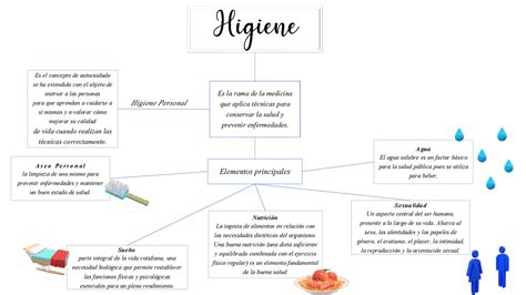 Esquema de organización de materiales de higiene y adecuación de una habitación para aseo de personas encamadas