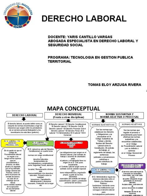 Esquema conceptual que vincula al Estado con la provisión de servicios universales: salud, educación y pensiones.