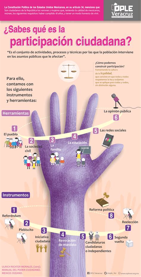 Infografía comparativa sobre la participación de género en las labores de cuidado
