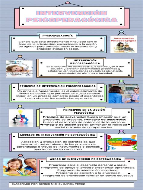 Infografía sobre los pasos para la intervención psicopedagógica en alumnos con discapacidad