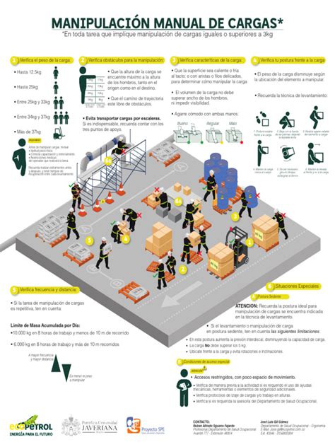 Esquema sobre límites de carga manual según la normativa laboral chilena para prevención de riesgos