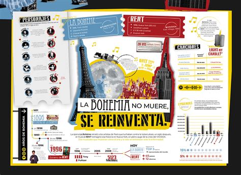 Infografía comparativa: 