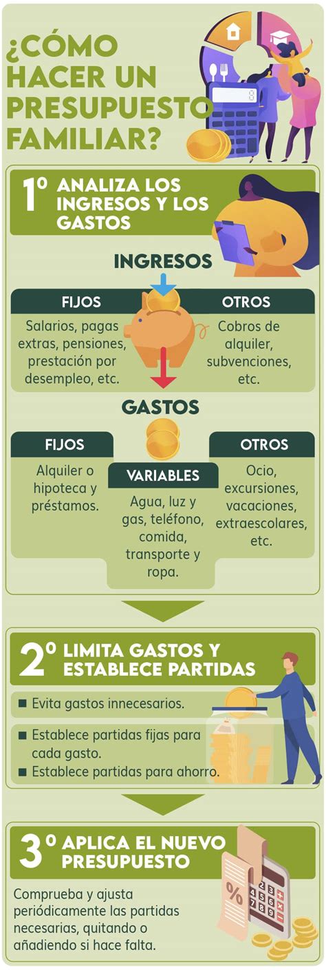 Infografía que muestra la relación entre el presupuesto familiar, la inflación de los alimentos y la calidad nutricional en adultos mayores.