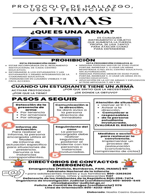 Infografía sobre el protocolo de decisión: alternativas preventivas, evaluación multidisciplinar, prescripción médica y revisión periódica.