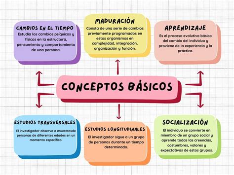 Esquema explicativo sobre los conceptos básicos y beneficiarios de la pensión alimenticia