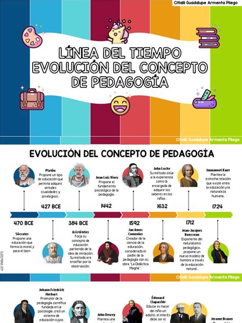 Esquema sobre la evolución de la pedagogía en Chile y la influencia de las ideas de Amanda Labarca en la reforma educativa.
