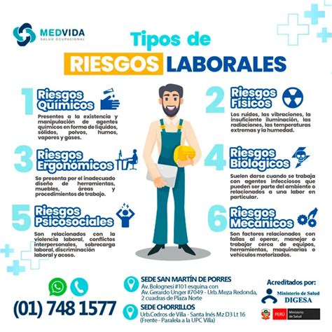 Gráfico mostrando los riesgos ocupacionales asociados a la jubilación