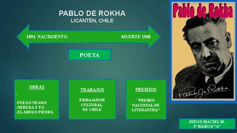 Fotografía de Pablo de Rokha, poeta chileno.