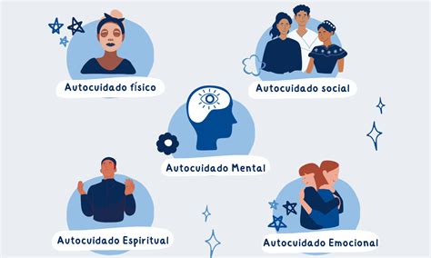 Esquema sobre el equilibrio entre el autocuidado del profesional y la calidad asistencial del residente