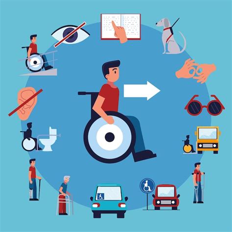 Esquema sobre los derechos de movilidad y accesibilidad para personas con discapacidad en el transporte