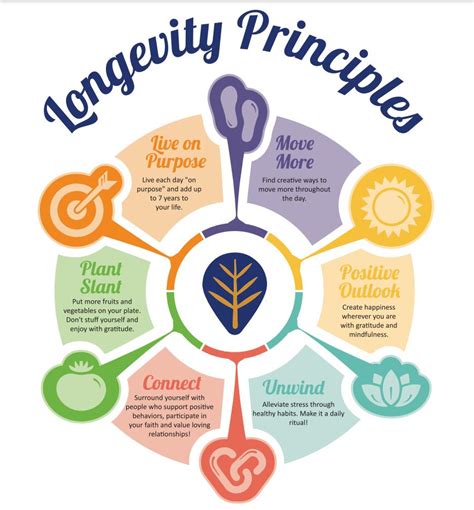Infografía que detalla los 8 pilares psicológicos de la longevidad saludable: vitalidad, sociabilidad, compromiso, resiliencia, autonomía, curiosidad, positividad e inteligencia.