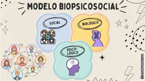 Esquema infográfico que ilustra el enfoque biopsicosocial de los cuidados paliativos, integrando el control de síntomas físico, apoyo emocional, social y espiritual.