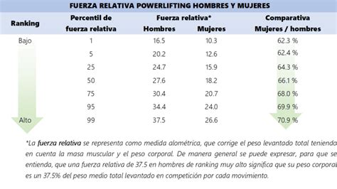 Gráfico comparativo de los incrementos en fuerza relativa y autopercepción de autonomía tras la intervención.