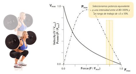 Infografía explicando la diferencia entre fuerza máxima y fuerza relativa, y cómo se calculan.