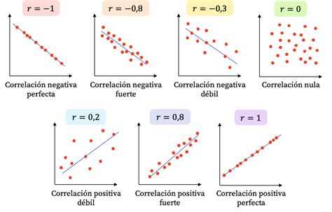 Gráfico de dispersión mostrando la correlación entre la fuerza relativa y las puntuaciones del cuestionario de Barthel.