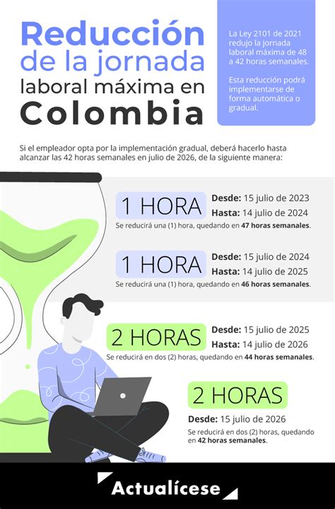 Infografía explicativa sobre el cálculo de horas según la jornada laboral y criterios de distribución del tiempo de permiso.