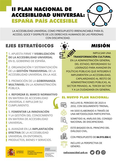 Representación visual de los 6 ejes estratégicos del II Plan Nacional de Accesibilidad Universal