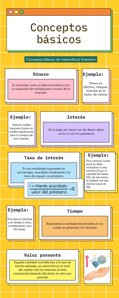 Infografía que explica los conceptos básicos y componentes de la pensión alimenticia