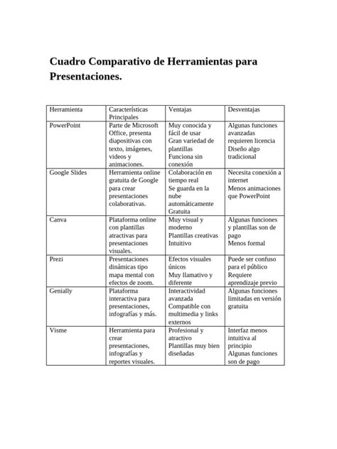 Tabla comparativa de herramientas de cribado cognitivo: MOCA (general) frente a Mini Examen del Estado Mental (enfoque en memoria).