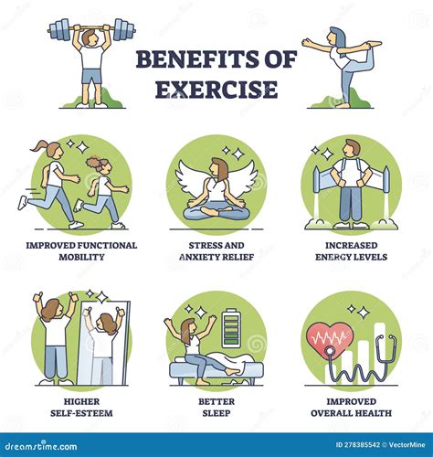 Esquema de los beneficios del ejercicio en ancianos: mejora de la fuerza, equilibrio, salud cardiovascular y prevención de la sarcopenia.
