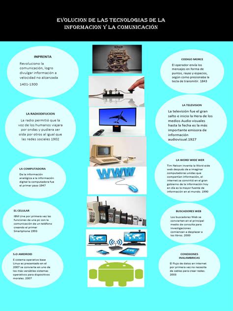 Infografía: Evolución de la representación de la discapacidad en medios audiovisuales desde la caricaturización hasta la autenticidad.