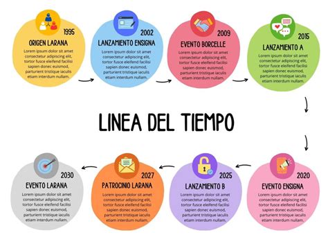 Infografía que muestra la línea del tiempo del aumento de la esperanza de vida y la importancia de la prevención en la tercera edad.