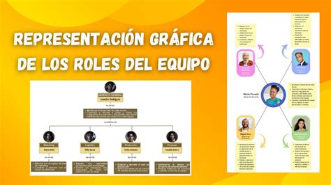 Esquema que muestra la diversidad de roles en el sector ambiental: campo, gestión, investigación y comunicación.