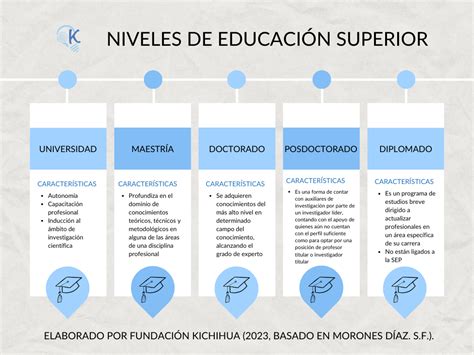 Esquema de los requisitos para instituciones de educación superior participantes en las jornadas de inclusión