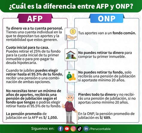 Esquema comparativo entre el sistema actual de AFP y la nueva propuesta de seguridad social que integra fondos solidarios y estatales.