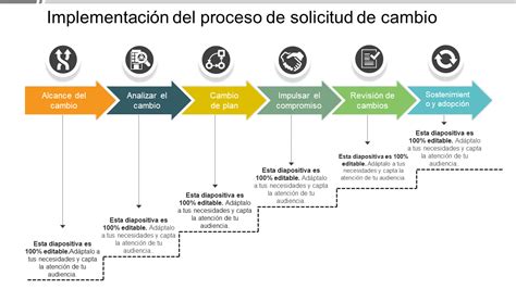 Infografía que muestra el proceso de solicitud de Renta Temporal para Enfermo Terminal: Certificación médica, envío a AFP, evaluación del Consejo Médico y pago.
