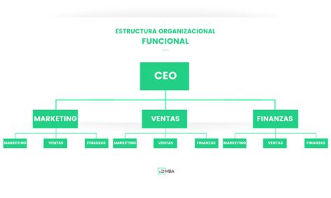 Esquema organizacional de la Fundación para la Ayuda y Rehabilitación de Discapacitados