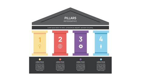 Infografía: Esquema de los pilares fundamentales en la protección del heredero con discapacidad (testamento, apoyos y equidad).