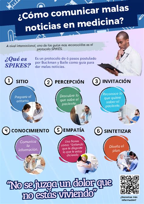 Infografía: Desafíos en la comunicación de malas noticias en el ámbito sanitario