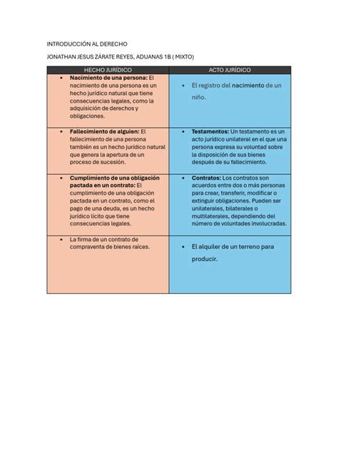 Tabla comparativa de documentos requeridos para receptores y pagadores de pensión