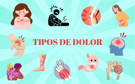 Infografía: Relación entre tipos de dolor y localización neoplásica (como en Fig. 1)