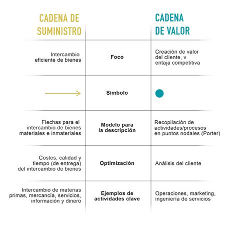 Esquema comparativo que ilustra la diferencia entre la cuantía temporal (jornada) y la distribución cronológica (horario).