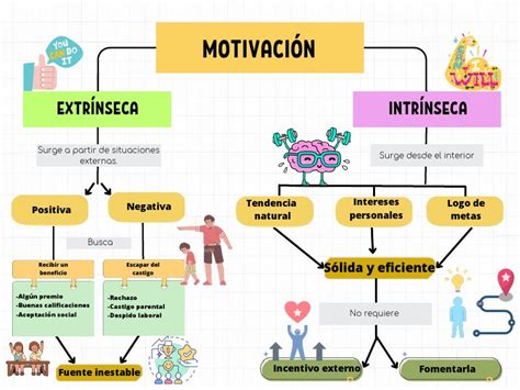 Esquema de la definición de motivación en el deporte y sus beneficios