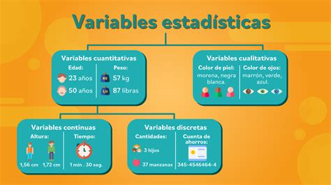 Gráfico de los tipos de variables que afectan el rendimiento deportivo en competencia